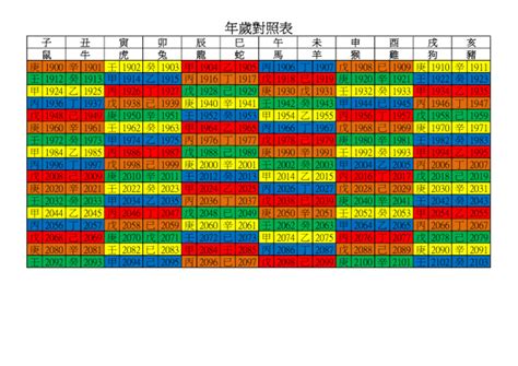 2008年是什麼年|年歲對照表